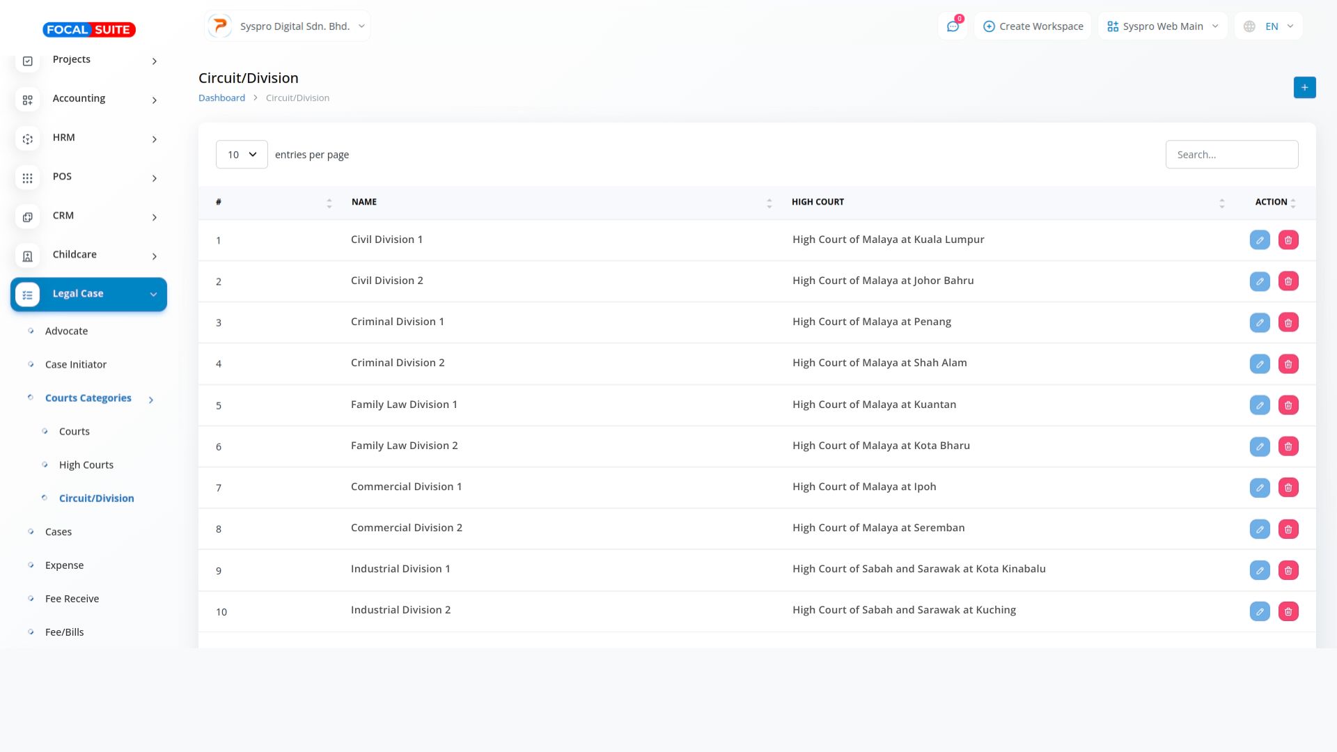 Organic Vegetable Box