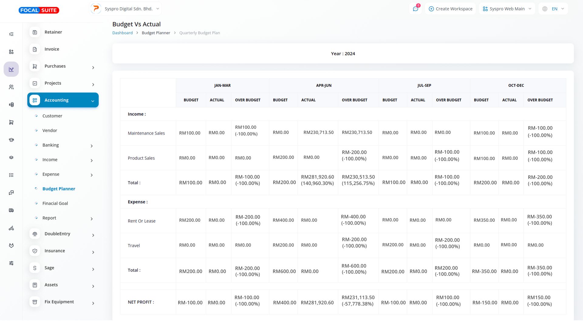 Organic Vegetable Box