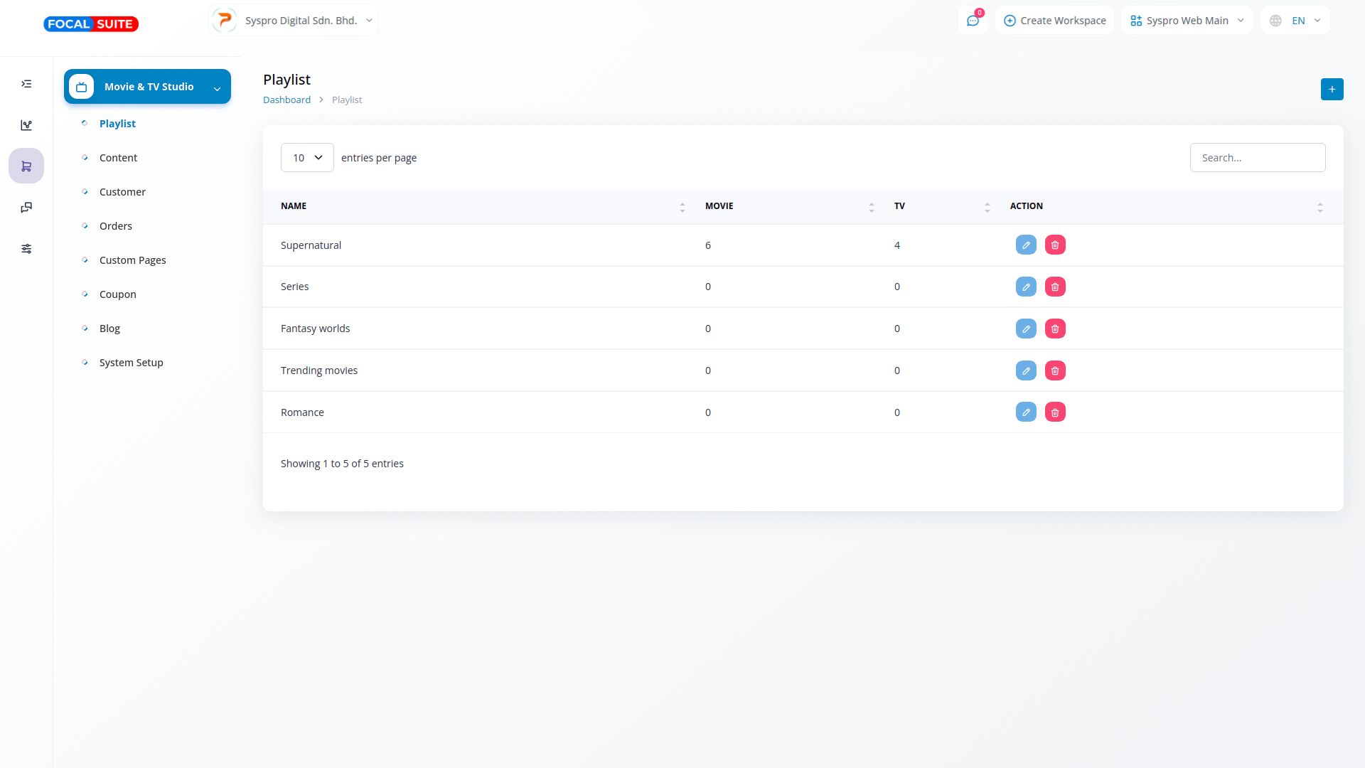 Organic Vegetable Box