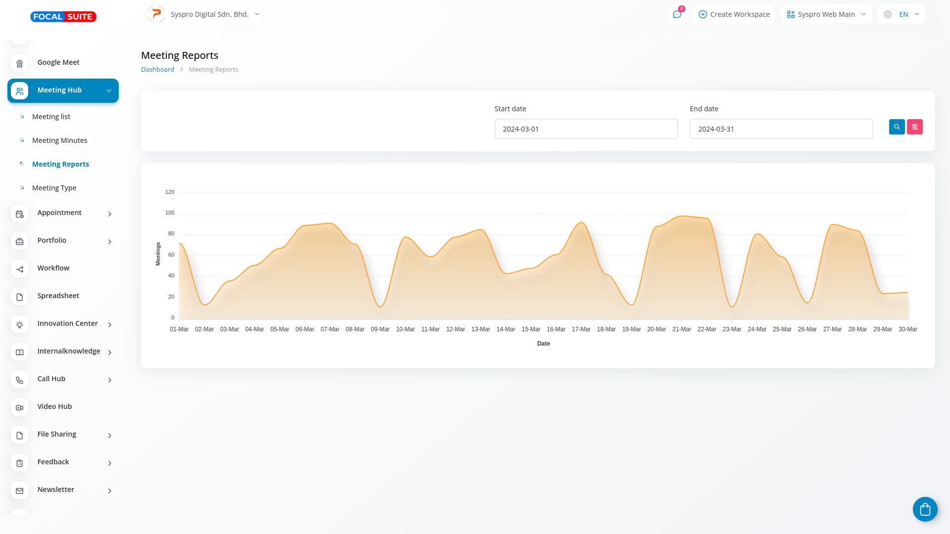 Organic Vegetable Box