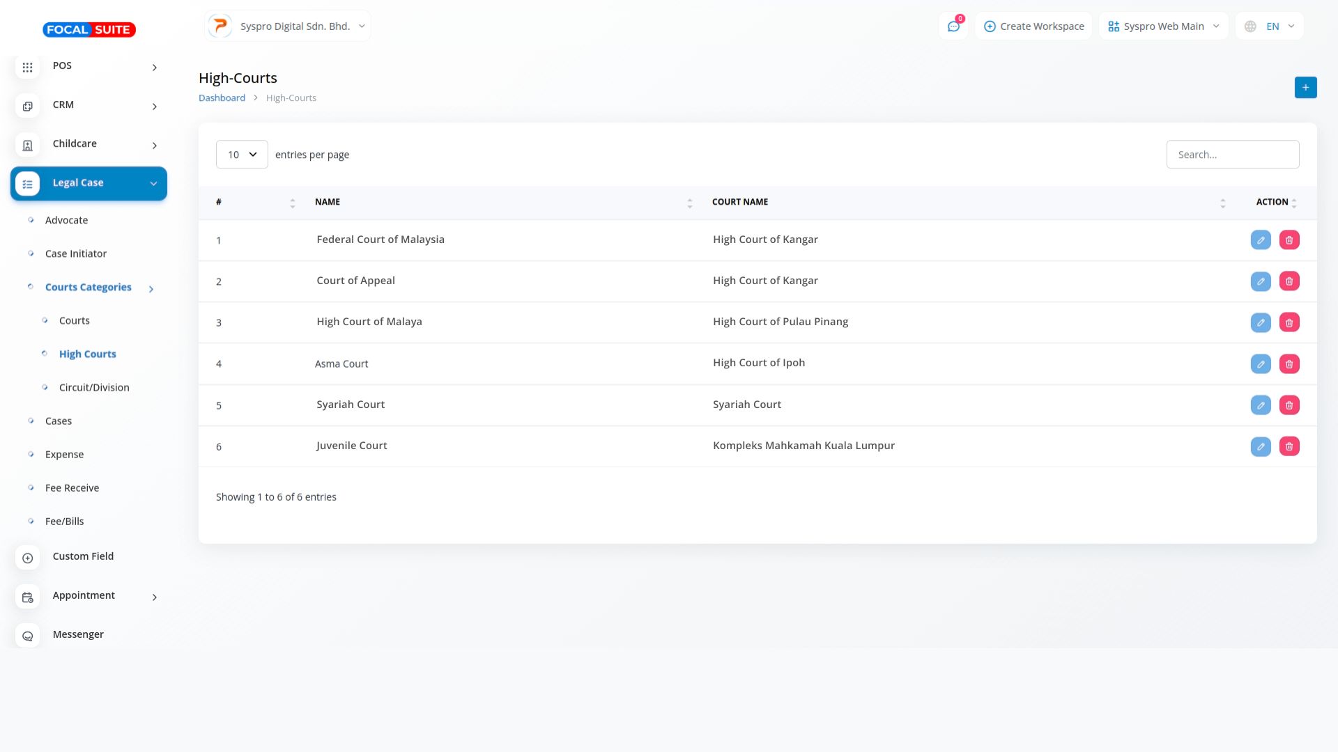 Organic Vegetable Box