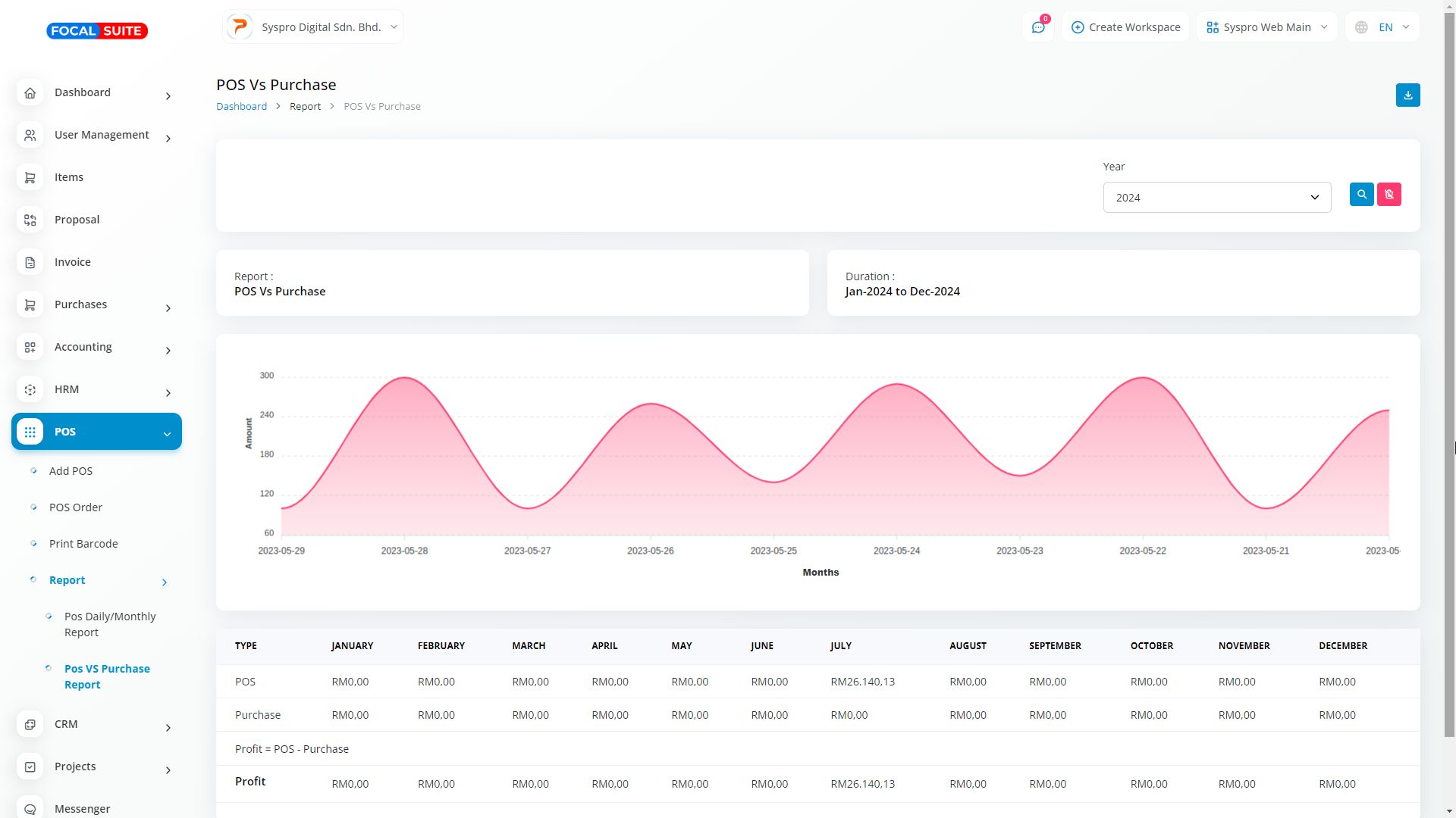Organic Vegetable Box