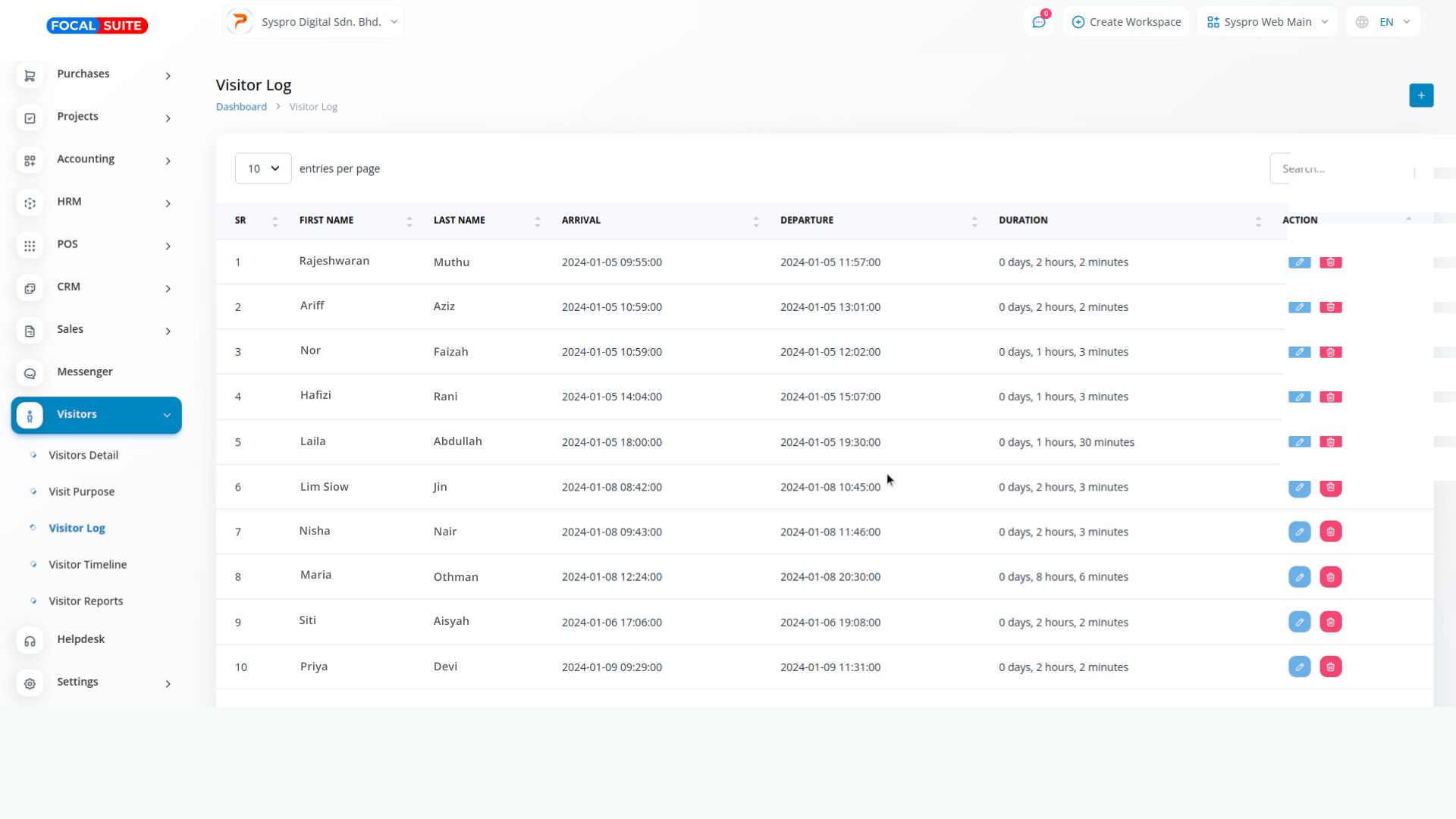 Organic Vegetable Box