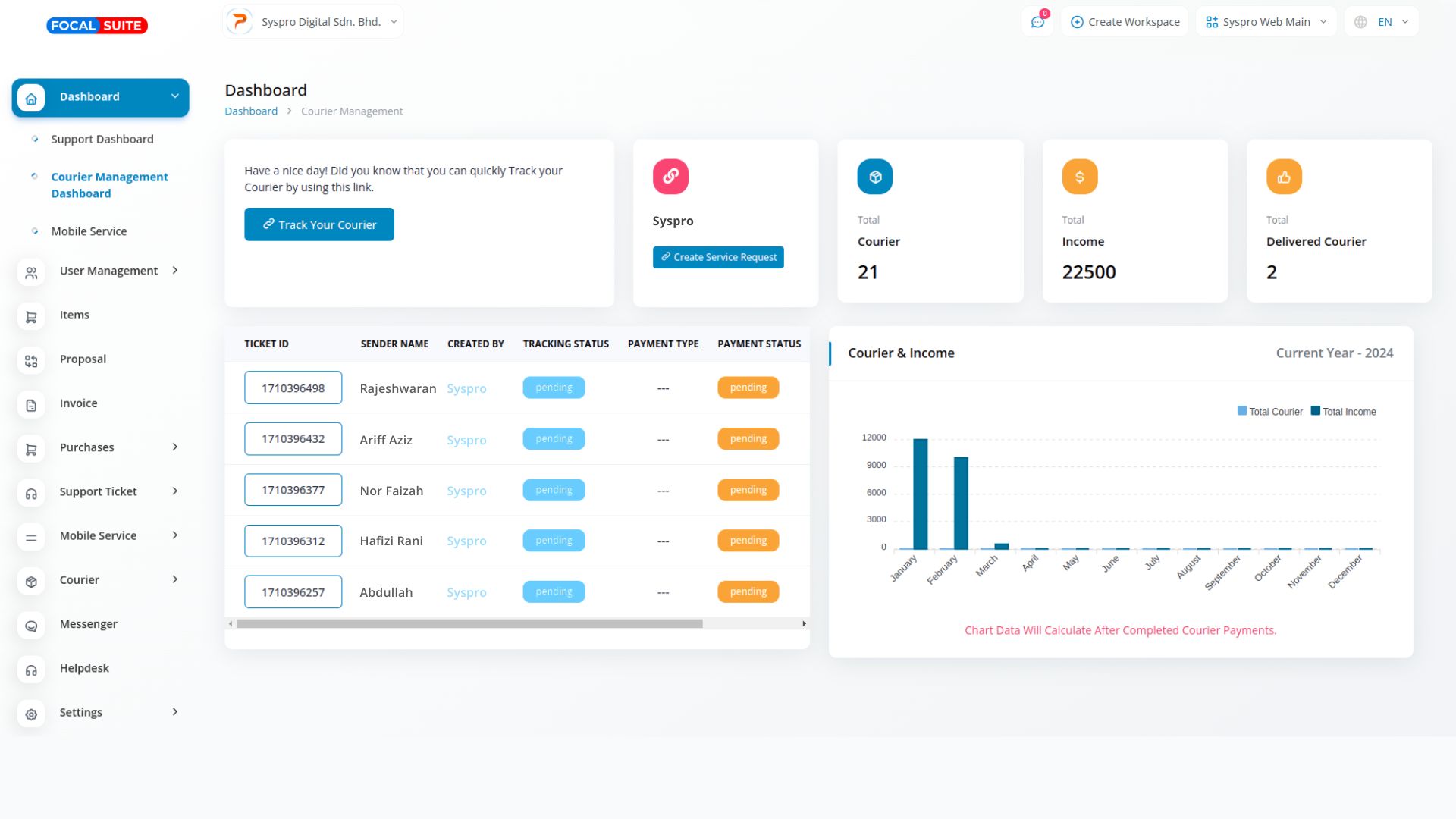 Organic Vegetable Box