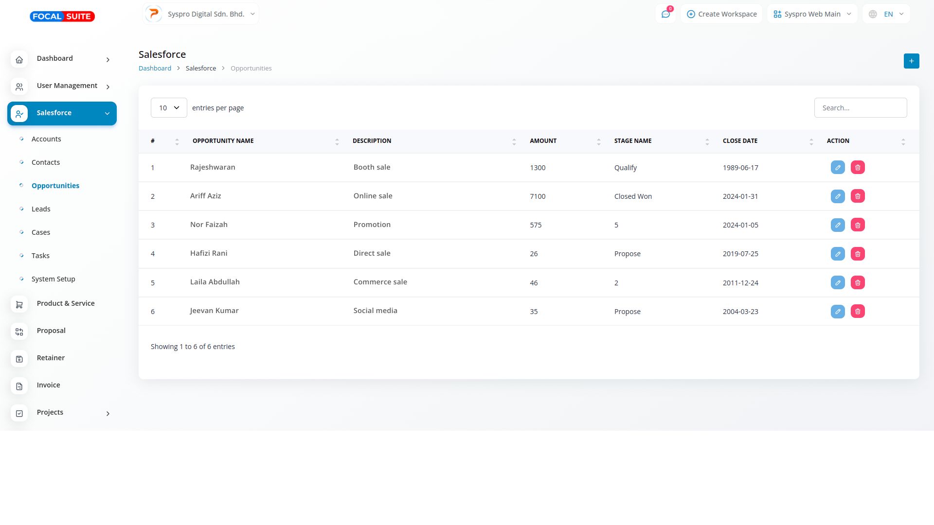 Organic Vegetable Box