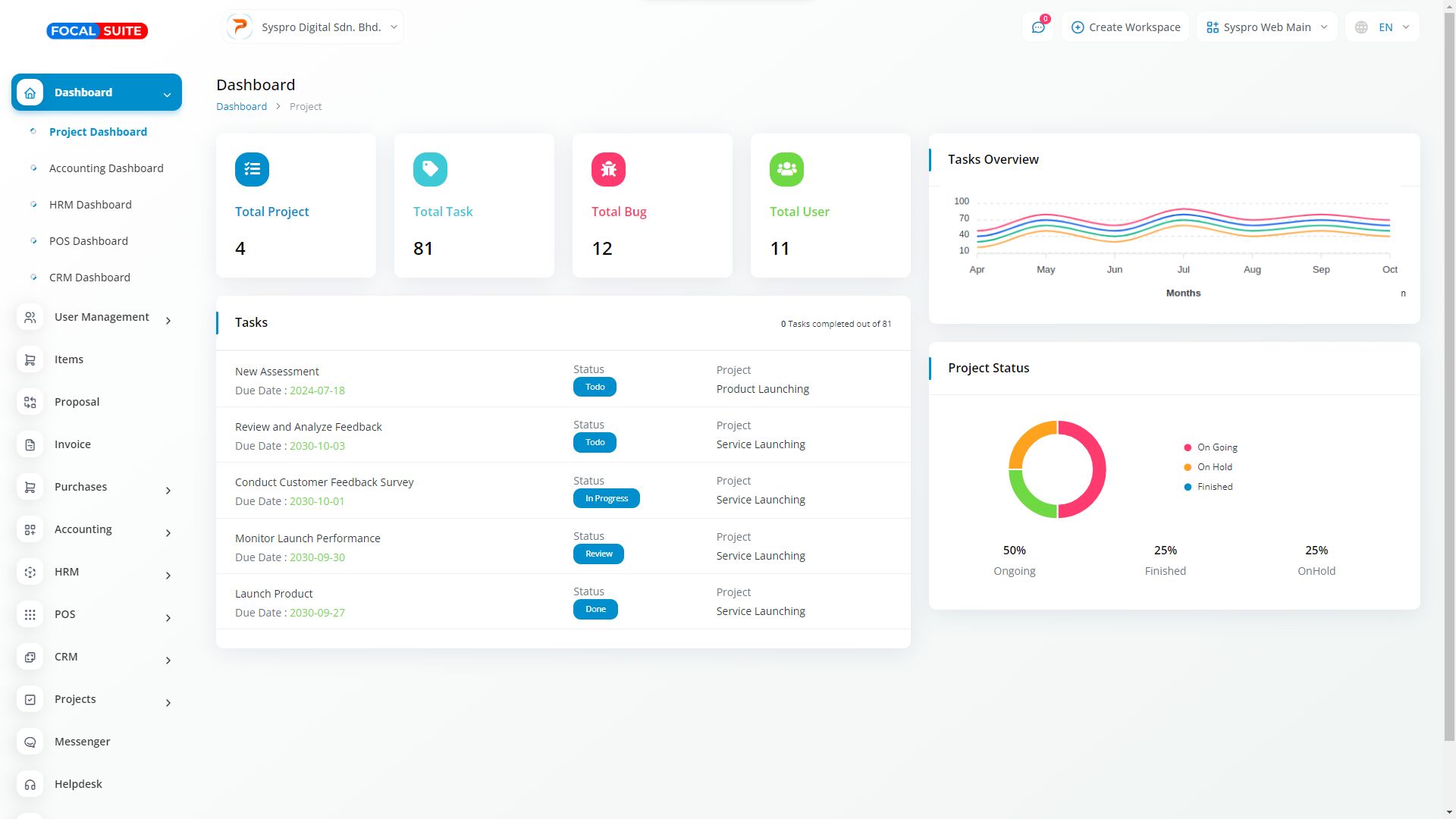 Organic Vegetable Box