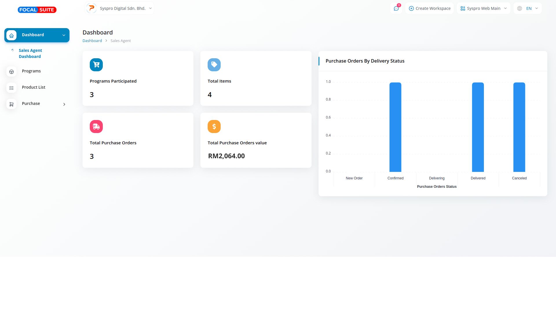 Organic Vegetable Box