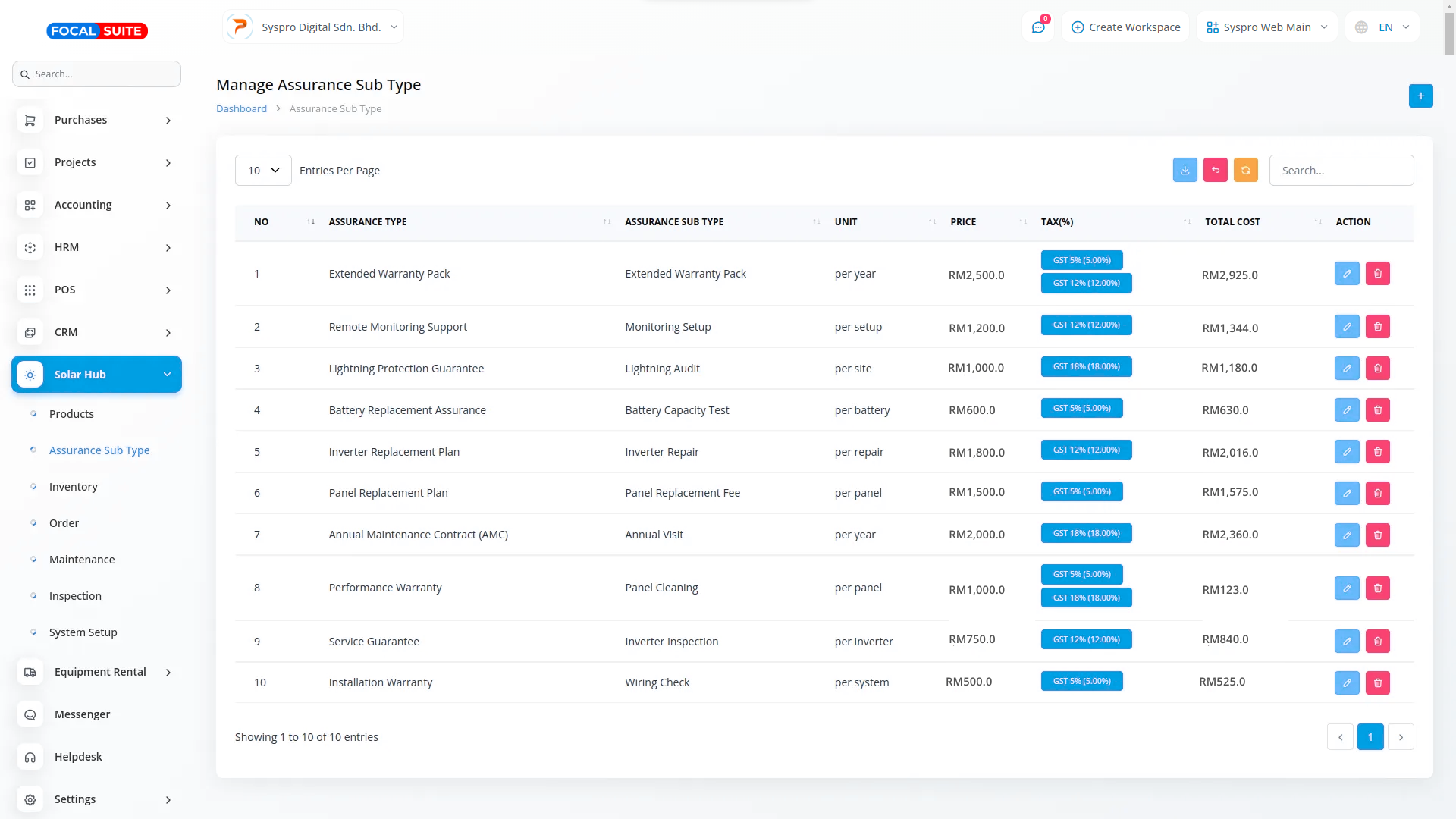 Organic Vegetable Box