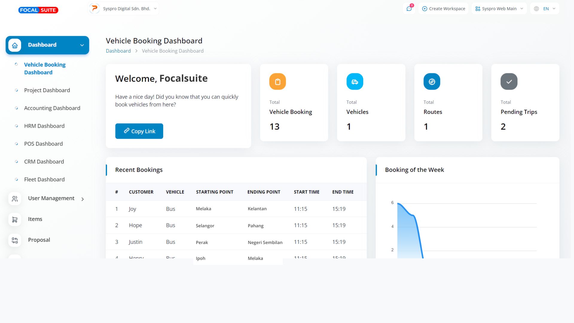 Organic Vegetable Box