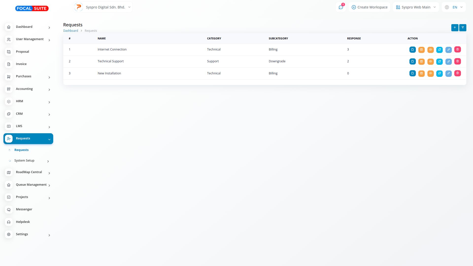 Organic Vegetable Box