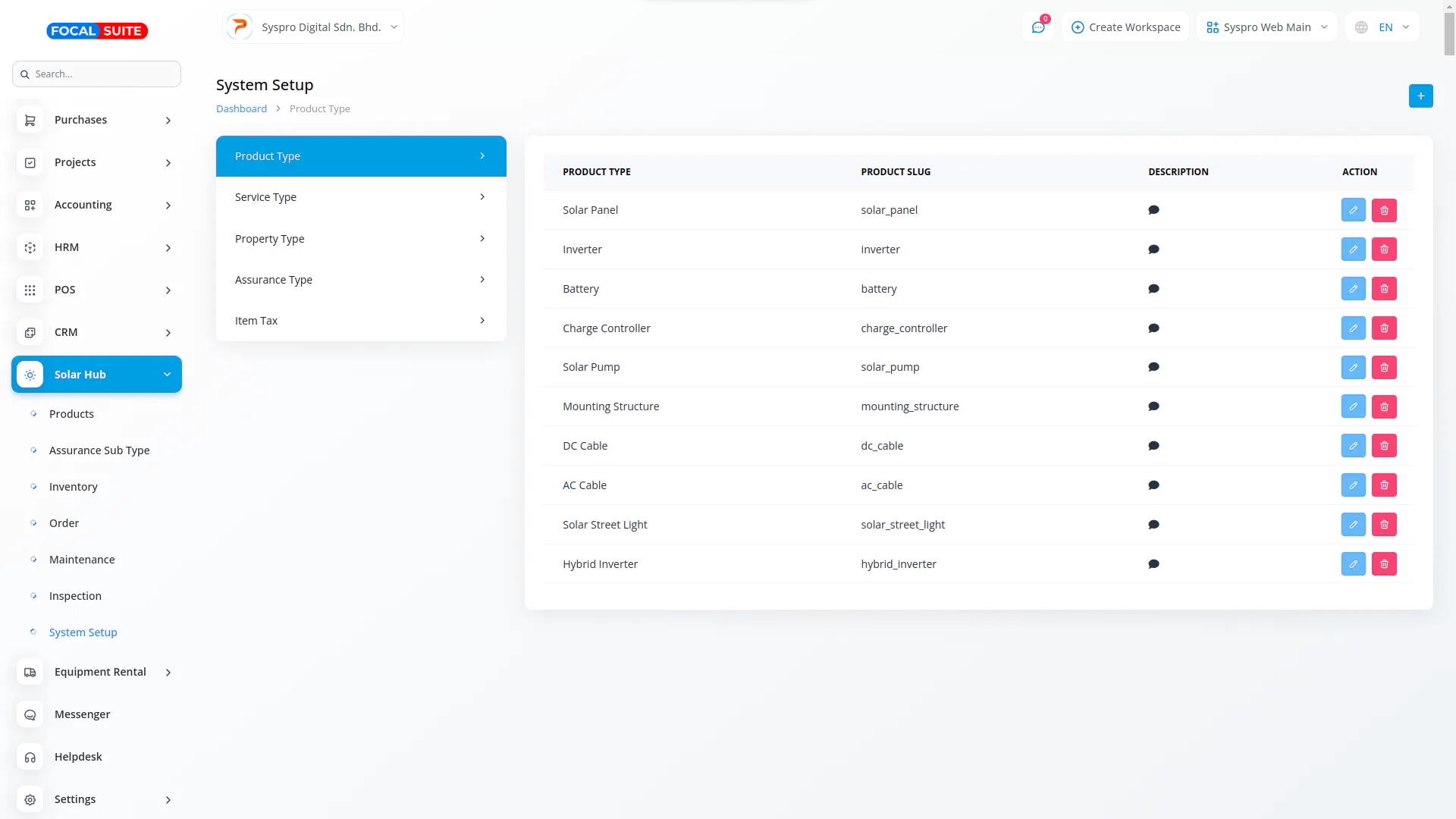 Organic Vegetable Box