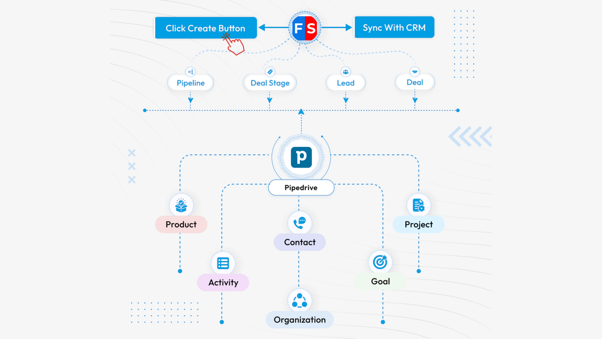 Organic Vegetable Box